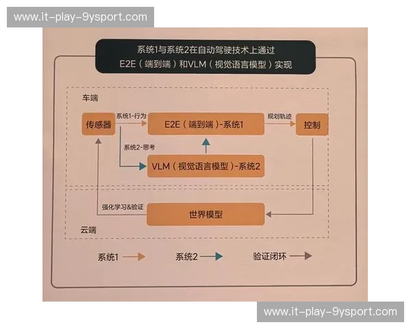 预测勇士：用数据与直觉点亮未来的路
